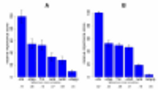 Importance ranking of thermodynamic probe properties including target-side modeling (follow link for full figure and legend)