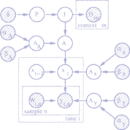 A probabilistic model for data fusion. [Peter Sykacek]